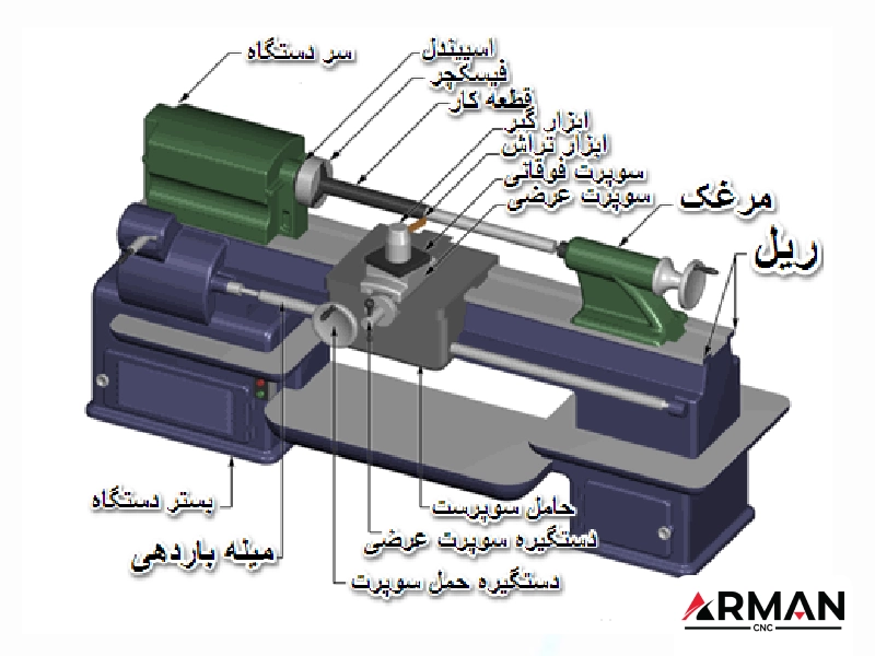 اجزای تراش منوال | آرمان سی ان سی