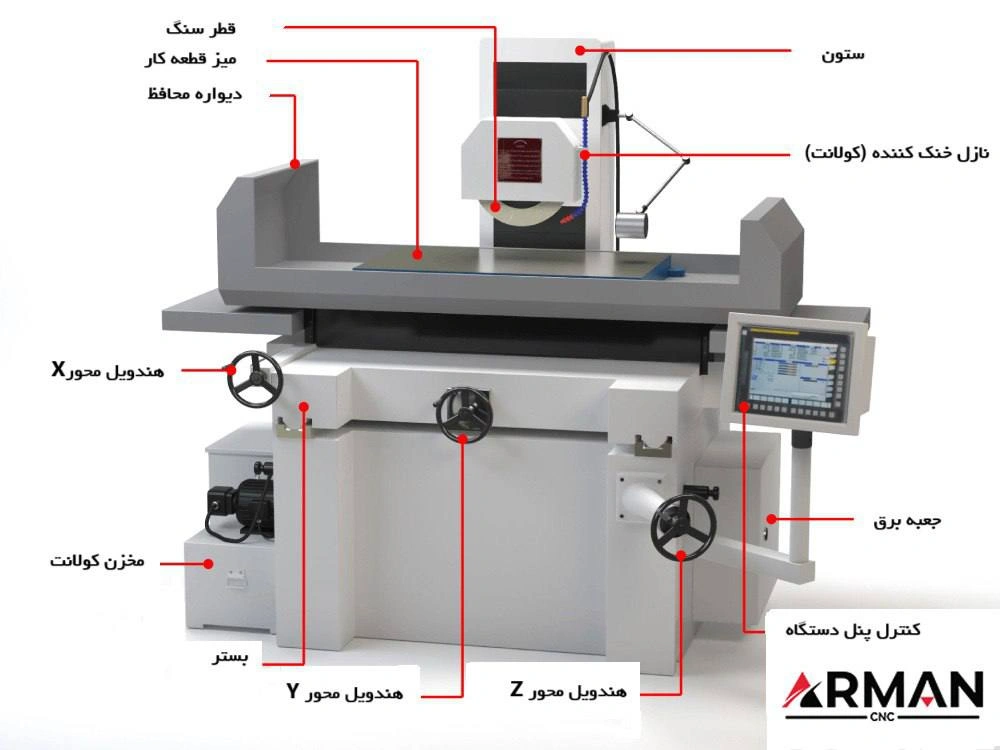 اینفوگرافی دستگاه سنگ زنی CNC | آرمان CNC
